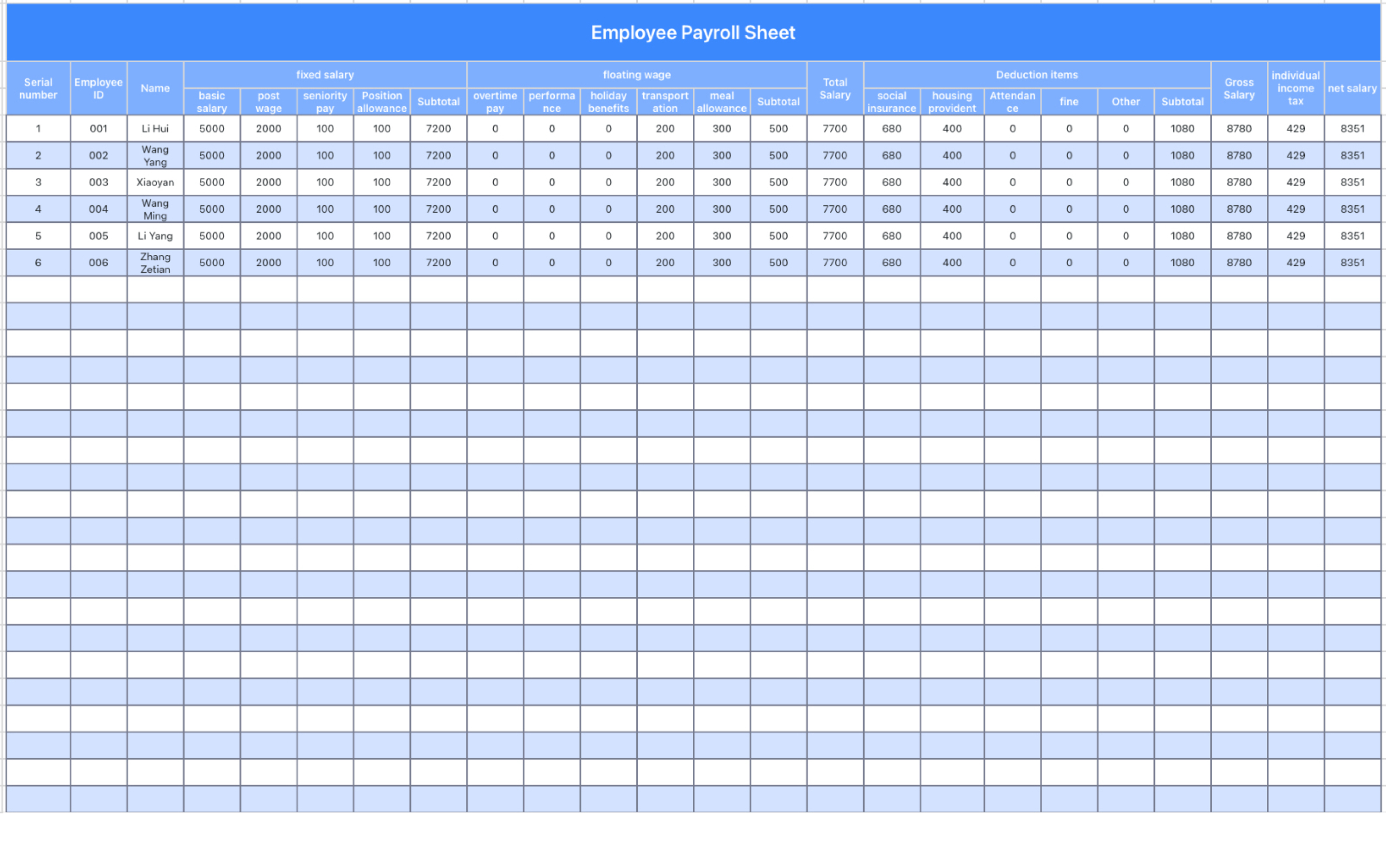 Employee payroll